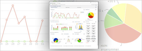 Übersichtliche Dashboards ProCall Analytics